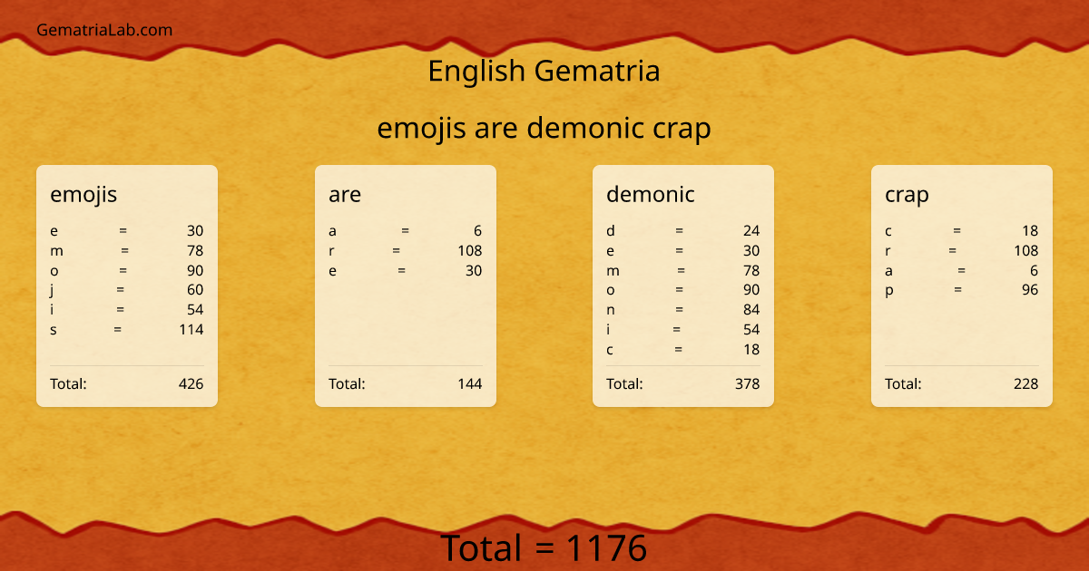 emojis are demonic crap in english Gematria